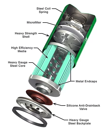 How the Microfilter Works
