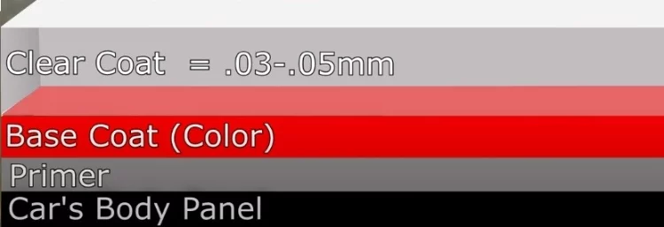 How to Fix a Keyed Car